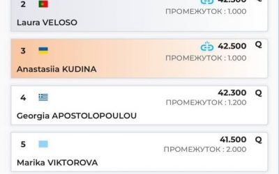 Успішно кваліфікувались в стрибках на акробатичній доріжці, чемпіонат світу, Іспанія