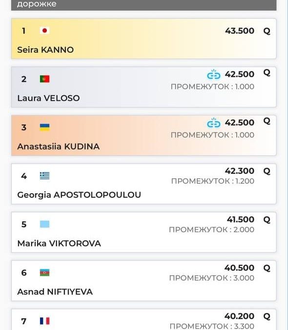 Успішно кваліфікувались в стрибках на акробатичній доріжці, чемпіонат світу, Іспанія